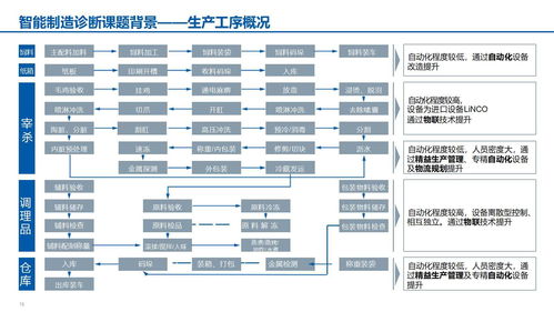 智慧工厂新篇章 XX食品智能制造项目投资兴办实业方案
